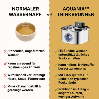 AquaNia™ - Der smarte Trinkbrunnen